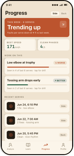 Apexa progress dashboard